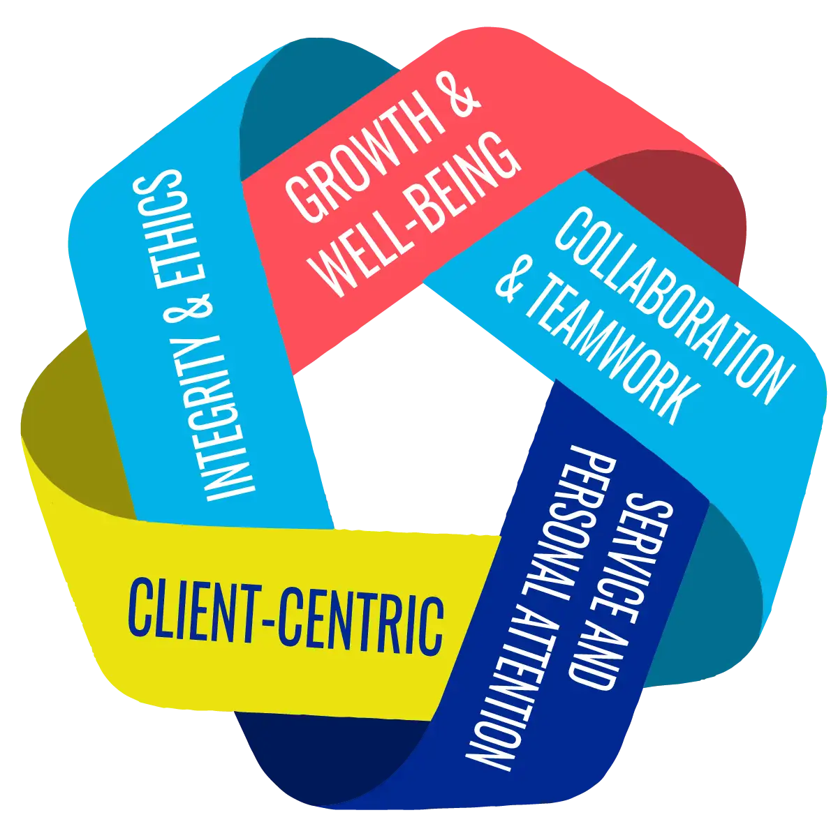 Creative content delivery