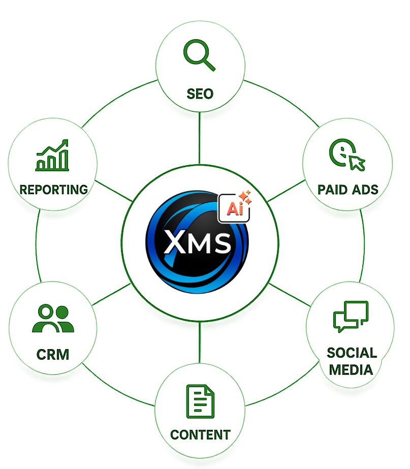Effective SEO strategy example by XMS improving rankings, traffic, and digital visibility